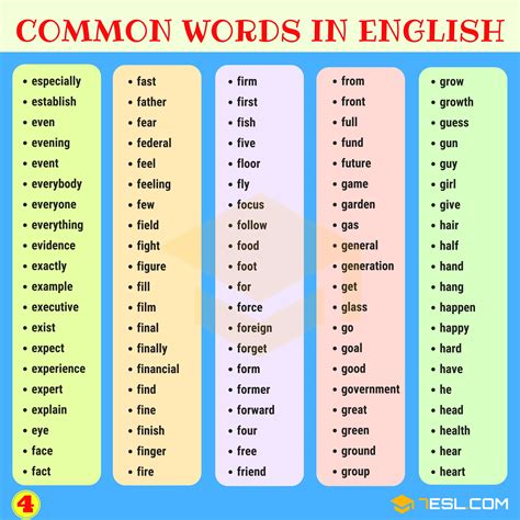 most common english words